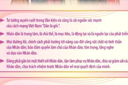 Đại hội Đảng XIV: "Dân là gốc": Thước đo cao nhất của mọi quyết sách