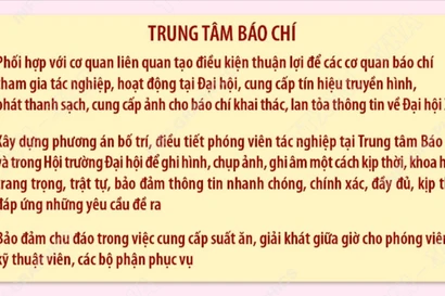 Khai trương Trung tâm Báo chí Đại hội XIV của Đảng 