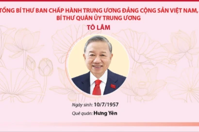 19 đồng chí Ủy viên Bộ Chính trị khóa XIV