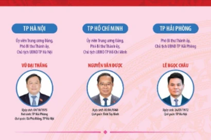34 Chủ tịch UBND tỉnh, thành phố nhiệm kỳ 2021-2026 (cập nhật đến ngày 28/11)