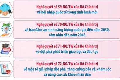 Thực hiện nghiêm nguyên tắc trong triển khai 4 Nghị quyết của Bộ Chính trị