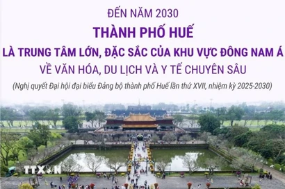Phấn đấu Huế là trung tâm lớn về văn hóa, du lịch ,y tế chuyên sâu