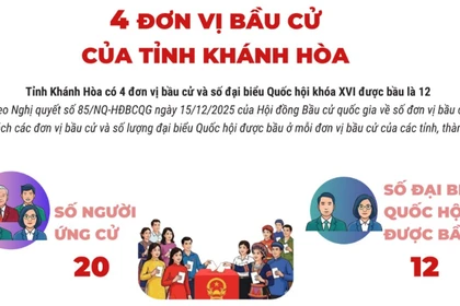Bầu cử Quốc hội và HĐND: 4 đơn vị bầu cử của tỉnh Khánh Hòa