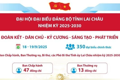 Đại hội đại biểu Đảng bộ tỉnh Lai Châu nhiệm kỳ 2025-2030