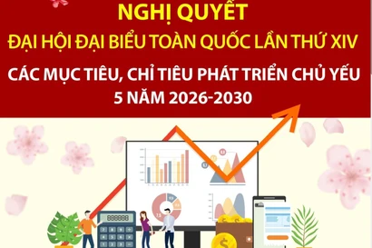 Các mục tiêu, chỉ tiêu phát triển kinh tế chủ yếu 5 năm 2026-2030