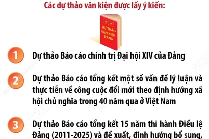 Lấy ý kiến nhân dân đối với dự thảo các văn kiện trình Đại hội Đảng XIV của Đảng