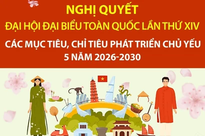 Các mục tiêu, chỉ tiêu phát triển xã hội chủ yếu 5 năm 2026-2030