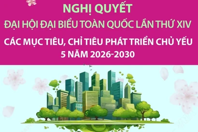 Các mục tiêu, chỉ tiêu môi trường chủ yếu 5 năm 2026-2030