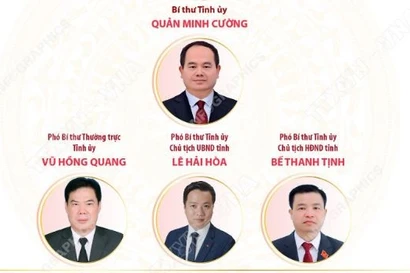 Đại hội Đảng bộ tỉnh Cao Bằng nhiệm kỳ 2025-2030