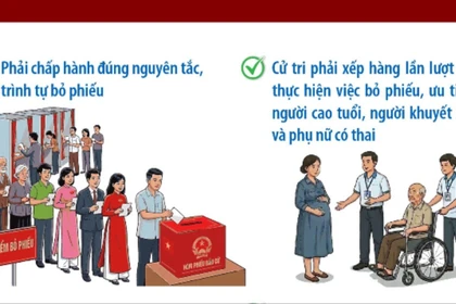 Bầu cử Quốc hội và Hội đồng Nhân dân: Nội quy phòng bỏ phiếu bầu cử