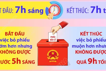 Bầu cử Quốc hội và HĐND: Cử tri lưu ý thời gian bỏ phiếu trong ngày 15/3