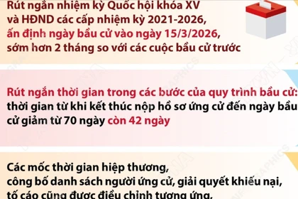 Nhiều điểm mới quan trọng tại cuộc bầu cử đại biểu Quốc hội khóa XVI