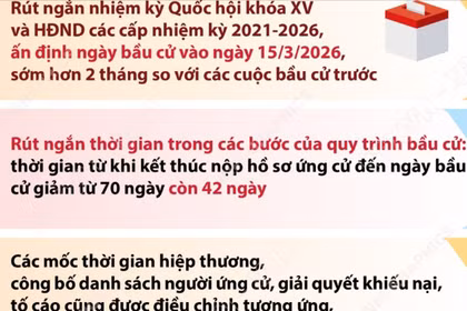 Nhiều điểm mới quan trọng tại cuộc bầu cử đại biểu Quốc hội khóa XVI