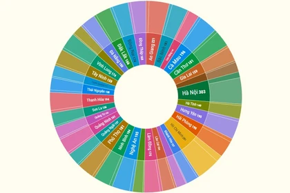 Kết quả Hội nghị hiệp thương lần 2 Bầu cử Quốc hội khóa XVI và HĐND cấp tỉnh
