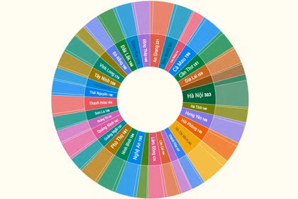 Kết quả Hội nghị hiệp thương lần 2 Bầu cử Quốc hội khóa XVI và HĐND cấp tỉnh