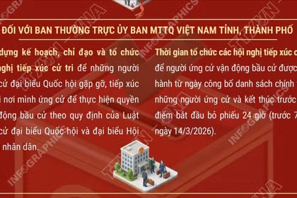Công việc bầu cử sau hội nghị hiệp thương lần 3 của Đoàn Chủ tịch Ủy ban TW MTTQ