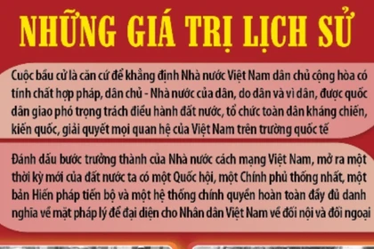 80 năm Ngày Tổng tuyển cử đầu tiên bầu Quốc hội Việt Nam: Những giá trị lịch sử