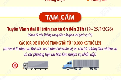 Phân luồng giao thông trong những ngày diễn ra Đại hội Đảng XIV tại Hà Nội