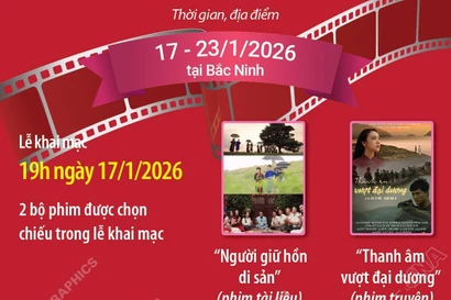 Tuần phim kỷ niệm 80 năm Ngày Tổng tuyển cử và chào mừng Đại hội Đảng XIV