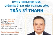 Ủy viên Trung ương Đảng, Chủ nhiệm Ủy ban Kiểm tra Trung ương Trần Sỹ Thanh