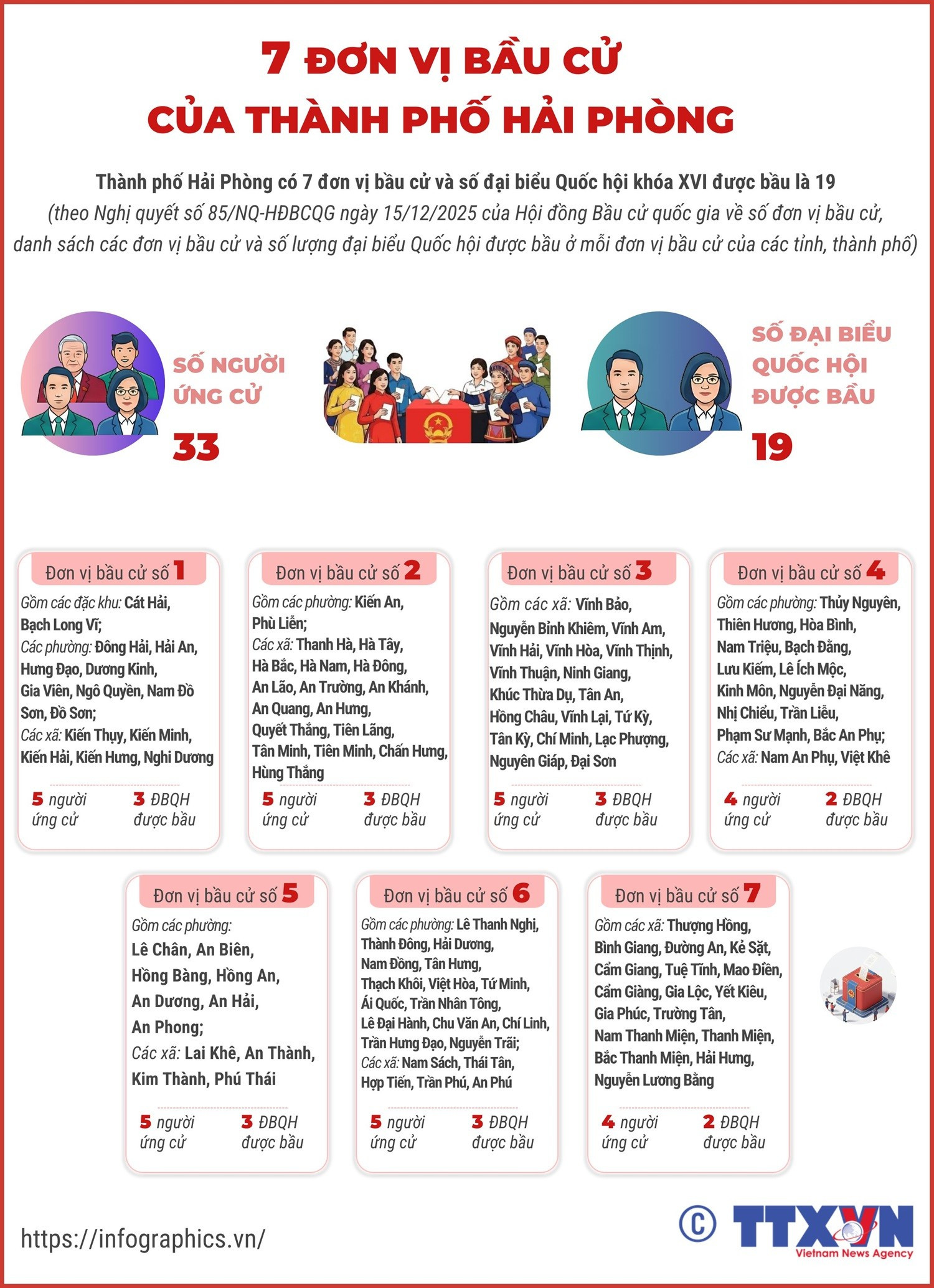 260226-hai-phong-don-vi-bau-cu-quoc-hoi-huong.jpg