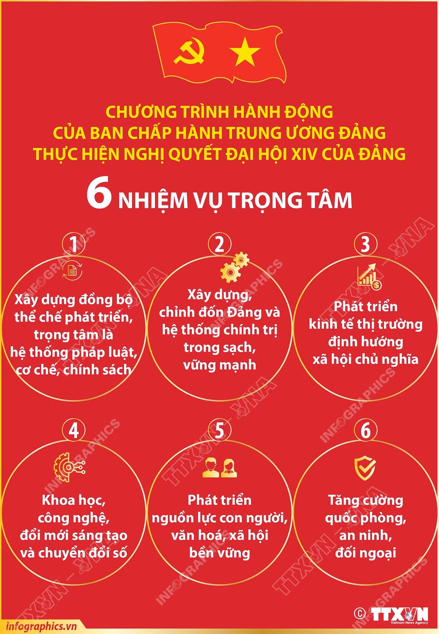 vna-potal-6-nhiem-vu-trong-tam-trong-chuong-trinh-hanh-dong-cua-ban-chap-hanh-trung-uong-dang-thuc-hien-nghi-quyet-dai-hoi-xiv-cua-dang-8604023.jpg