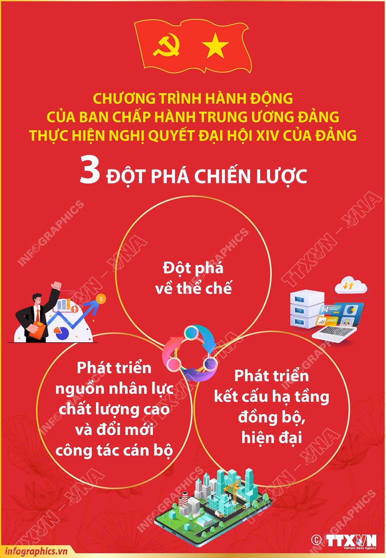 vna-potal-3-dot-pha-chien-luoc-trong-chuong-trinh-hanh-dong-cua-ban-chap-hanh-trung-uong-dang-thuc-hien-nghi-quyet-dai-hoi-xiv-cua-dang-8604024.jpg