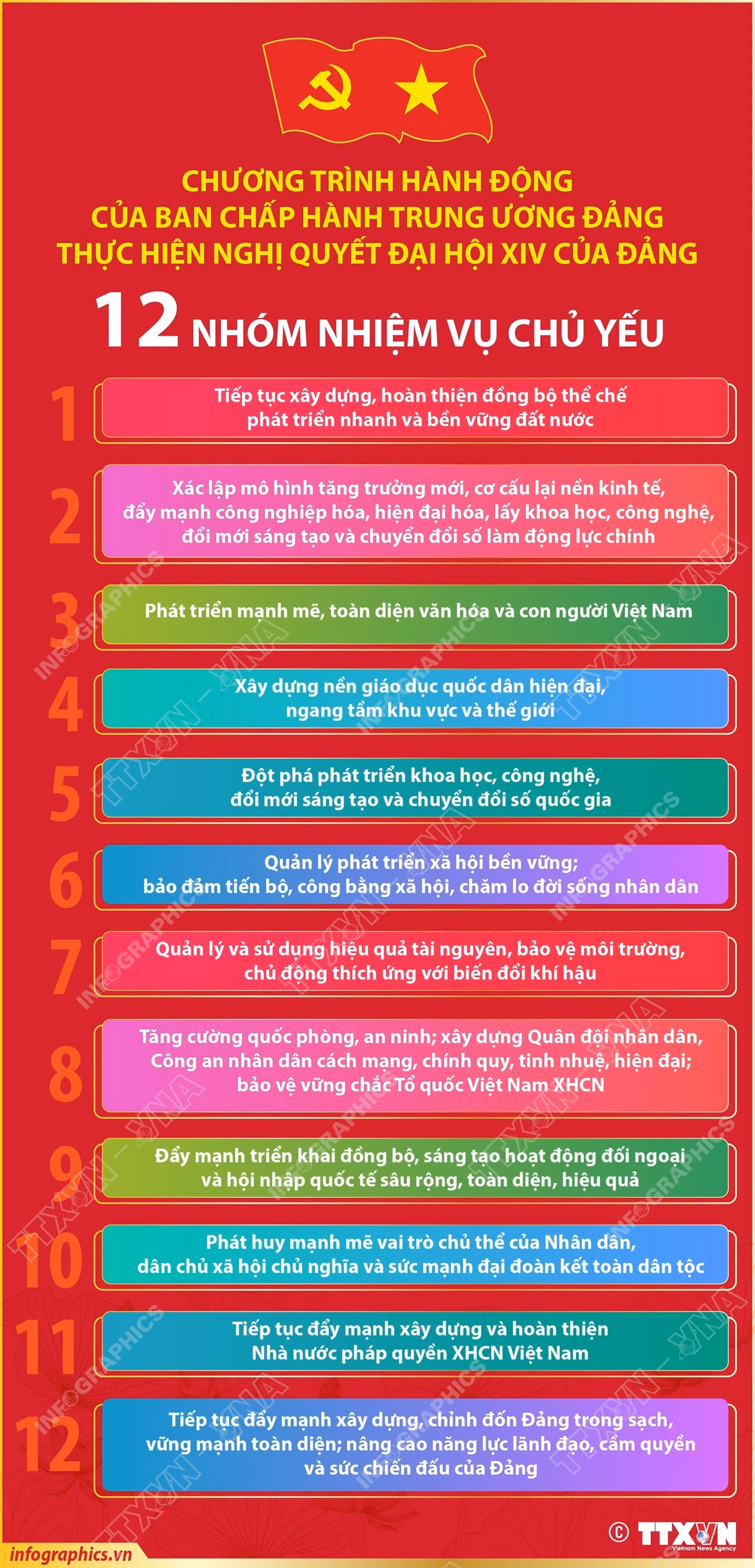vna-potal-12-nhom-nhiem-vu-chu-yeu-trong-chuong-trinh-hanh-dong-cua-ban-chap-hanh-trung-uong-dang-thuc-hien-nghi-quyet-dai-hoi-xiv-cua-dang-8604022.jpg