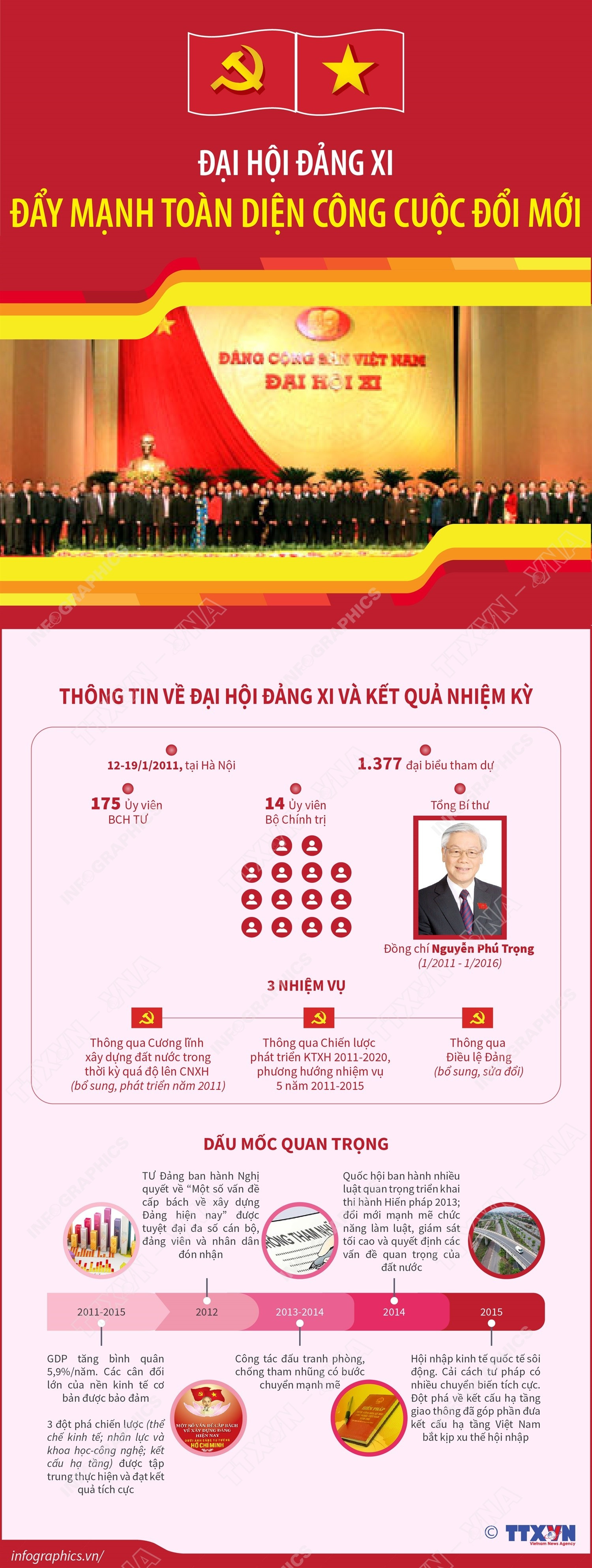 vna-potal-dai-hoi-dang-xi-day-manh-toan-dien-cong-cuoc-doi-moi-8526590.jpg