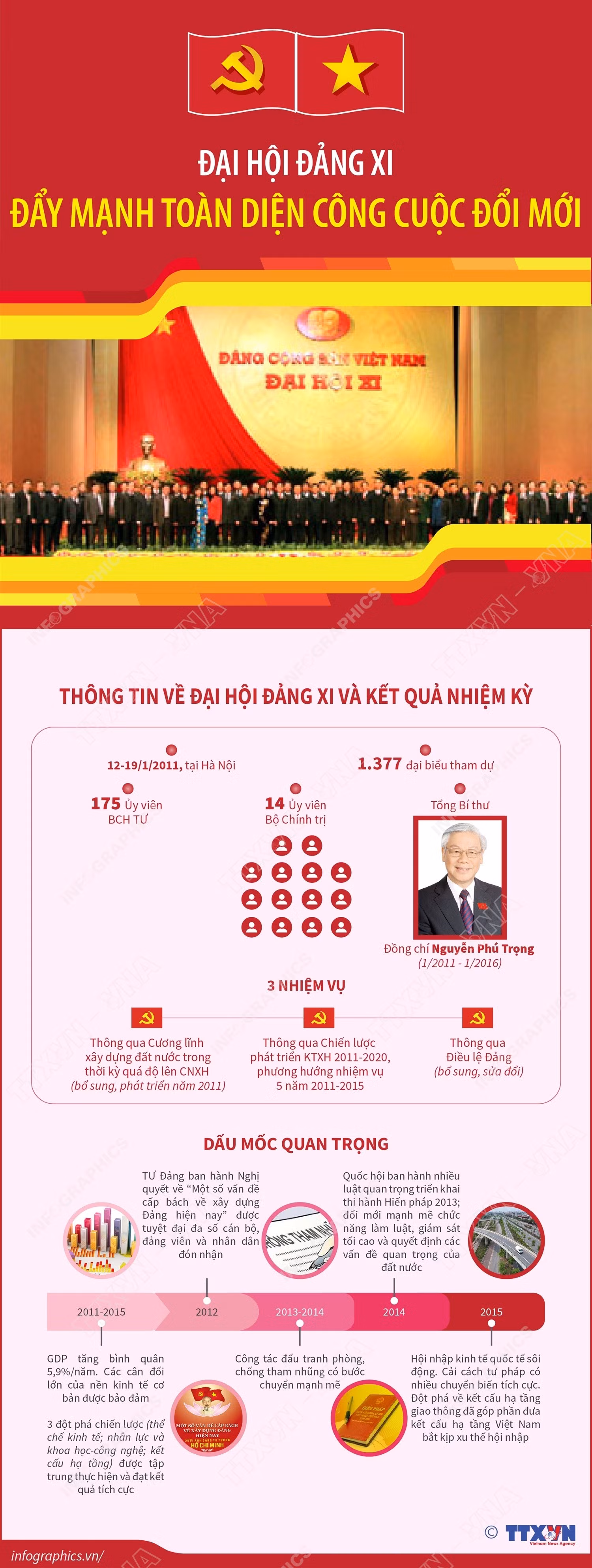vna-potal-dai-hoi-dang-xi-day-manh-toan-dien-cong-cuoc-doi-moi-8526590.jpg