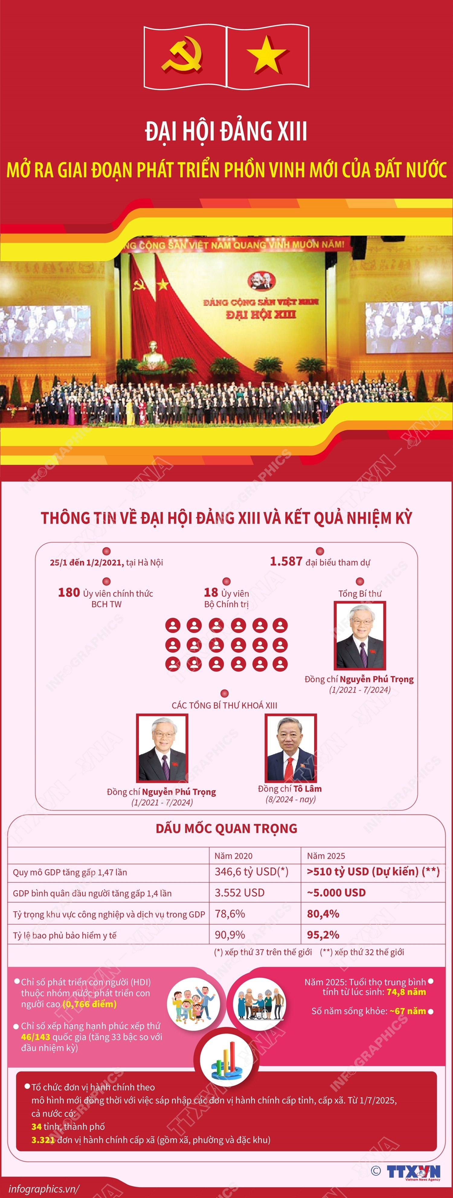 vna-potal-dai-hoi-dang-xiii-mo-ra-giai-doan-phat-trien-phon-vinh-moi-cua-dat-nuoc-8526616.jpg