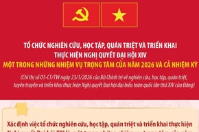 Tổ chức nghiên cứu, học tập, quán triệt và triển khai thực hiện Nghị quyết Đại hội XIV
