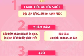 Chương trình hành động triển khai thực hiện Nghị quyết Đại hội XIV của Đảng