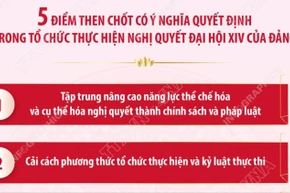 Tổ chức thực hiện Nghị quyết Đại hội XIV: 5 điểm then chốt có ý nghĩa quyết định