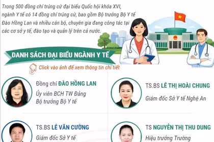 14 đồng chí công tác trong ngành y tế trúng cử Đại biểu Quốc hội khóa XVI