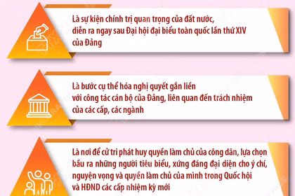 Bầu cử Quốc hội và HĐND: Sự kiện chính trị quan trọng của đất nước