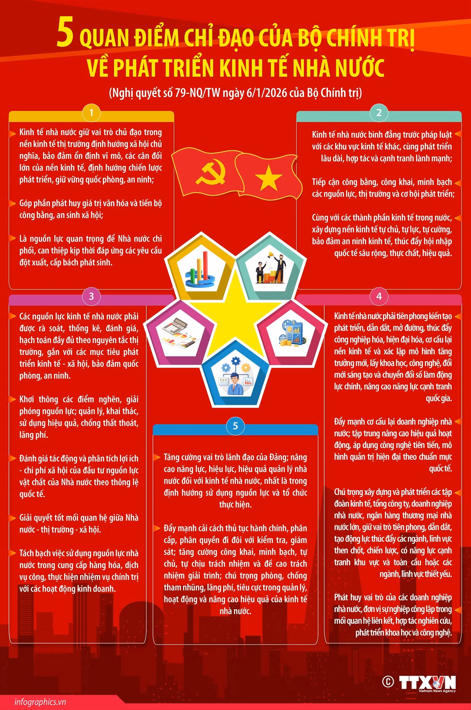 infogrpahics-phat-trien-kinh-te-nha-nuoc.jpg