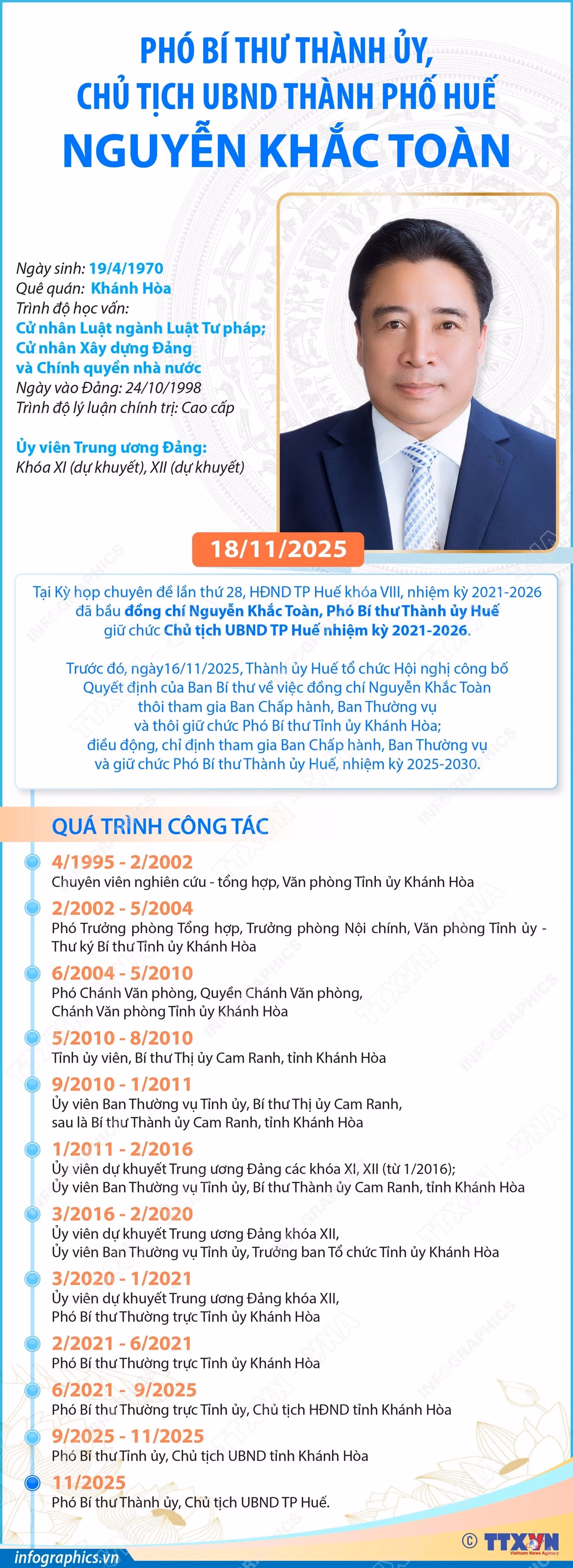 infographics-pho-bi-thu-thanh-uy-chu-tich-ubnd-thanh-pho-hue-nguyen-khac-toan-1.jpg