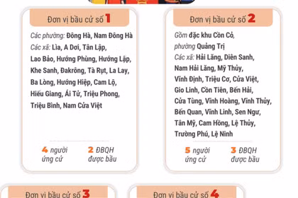 4 đơn vị bầu cử của tỉnh Quảng Trị