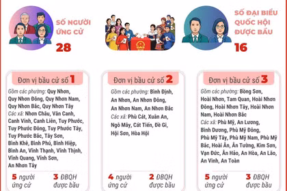 Bầu cử Quốc hội và HĐND: 6 đơn vị bầu cử của tỉnh Gia Lai
