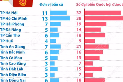Cả nước có 182 đơn vị bầu cử đại biểu Quốc hội khóa XVI