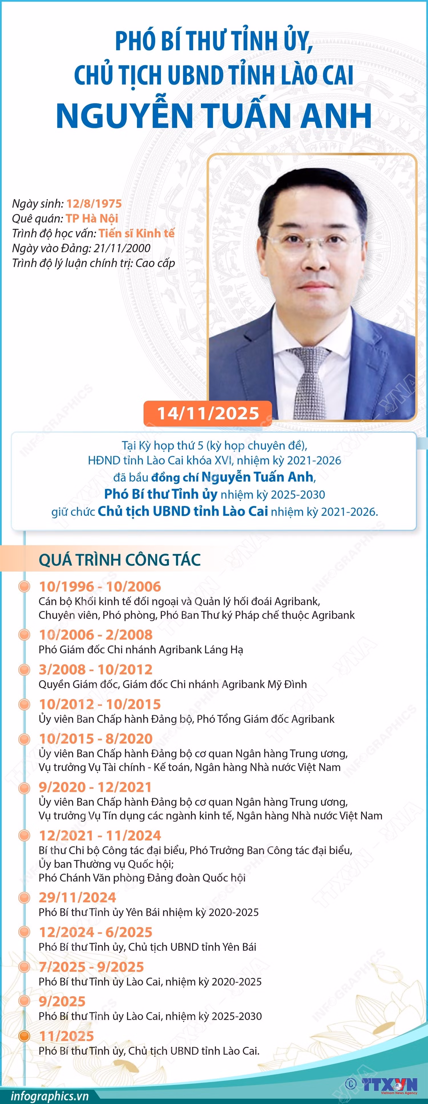 1411-chu-tich-ubnd-lao-cai.jpg
