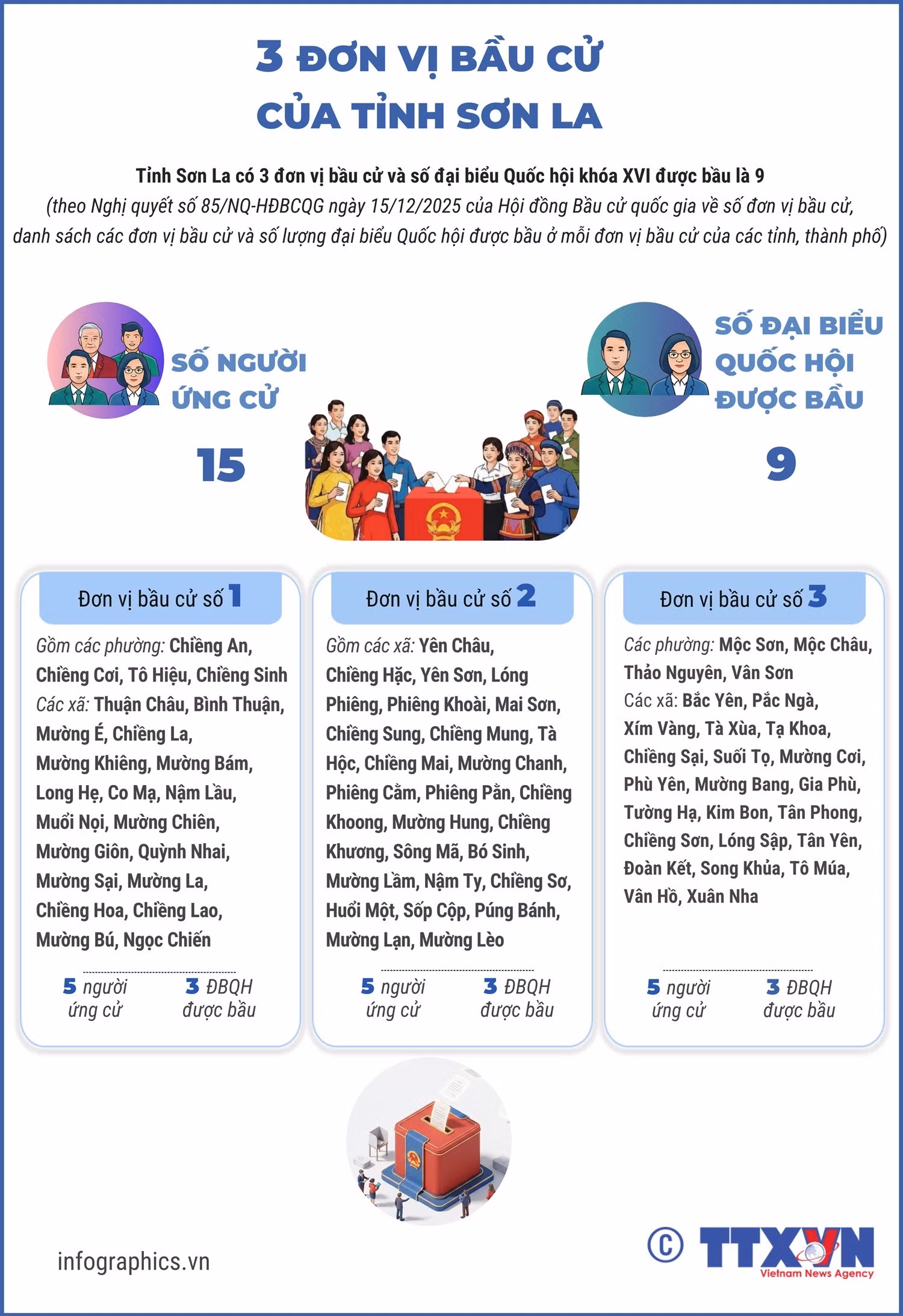 2702-bau-cu-son-la.png