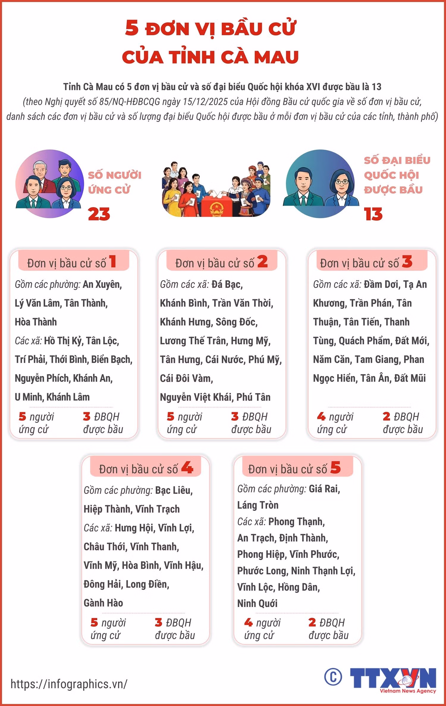 2702-bau-cu-ca-mau.jpg