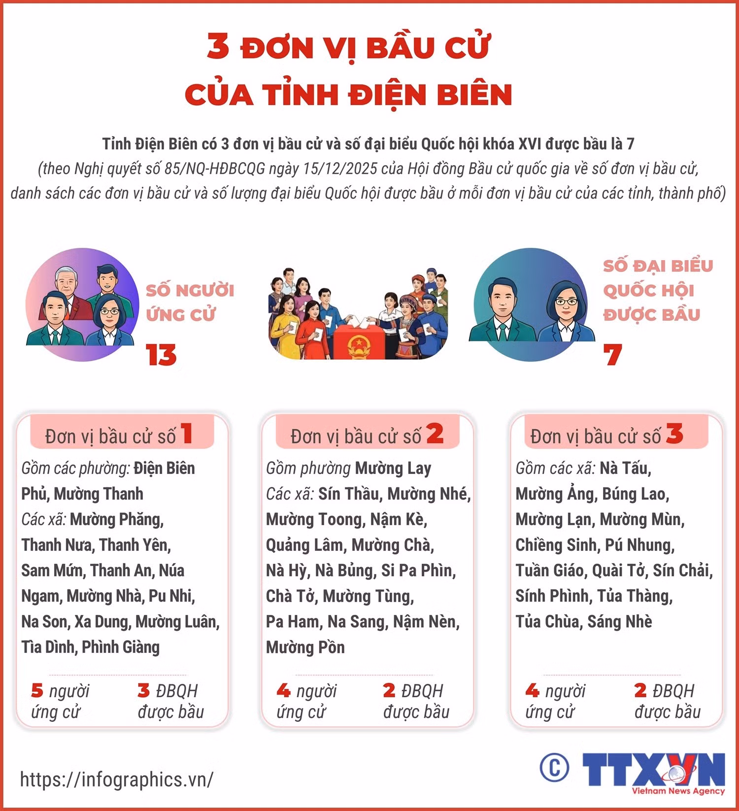 2702-bau-cu-dien-bien.jpg
