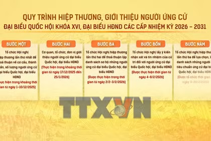 Tín nhiệm của cử tri nơi cư trú đối với người ứng cử