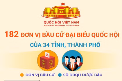 Cả nước có 182 đơn vị bầu cử đại biểu Quốc hội khóa XVI