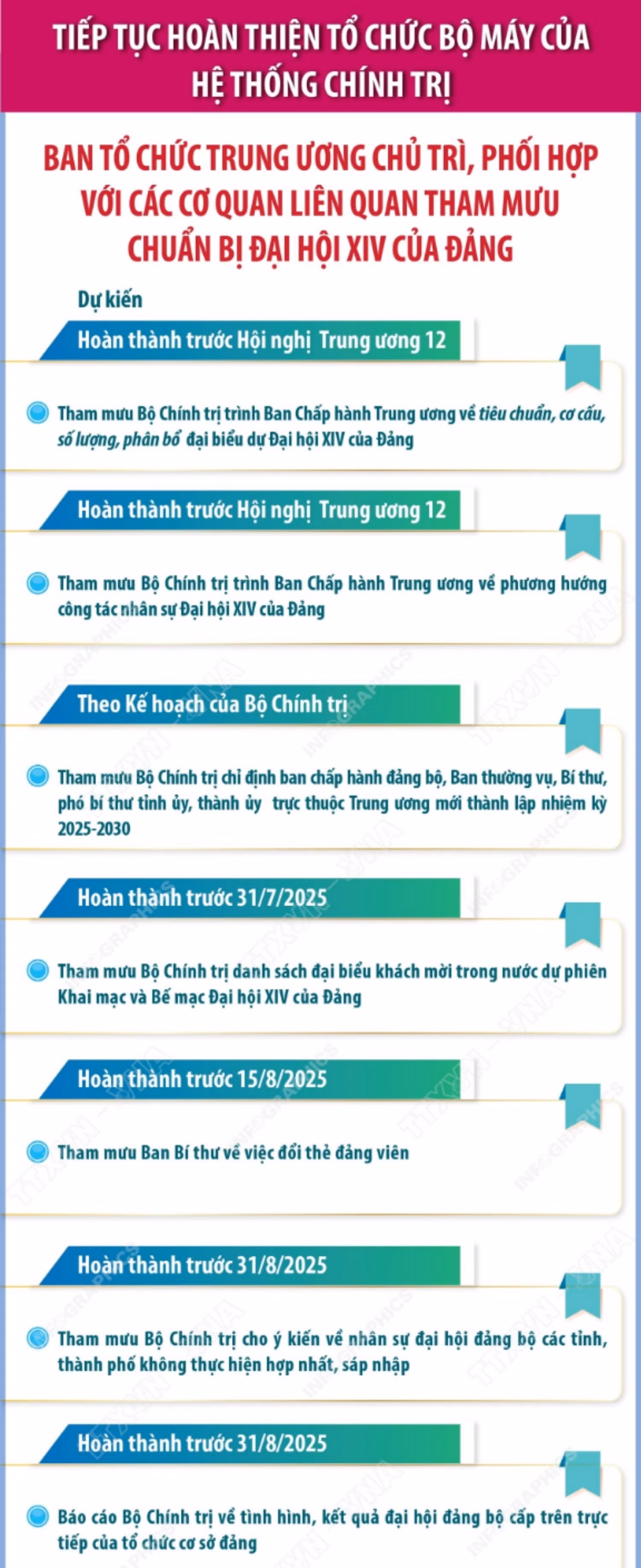 vna-potal-ban-to-chuc-trung-uong-chu-tri-phoi-hop-voi-cac-co-quan-lien-quan-tham-muu-chuan-bi-dai-hoi-xiv-cua-dang-phan-1-004317218-8144645-8201.jpg