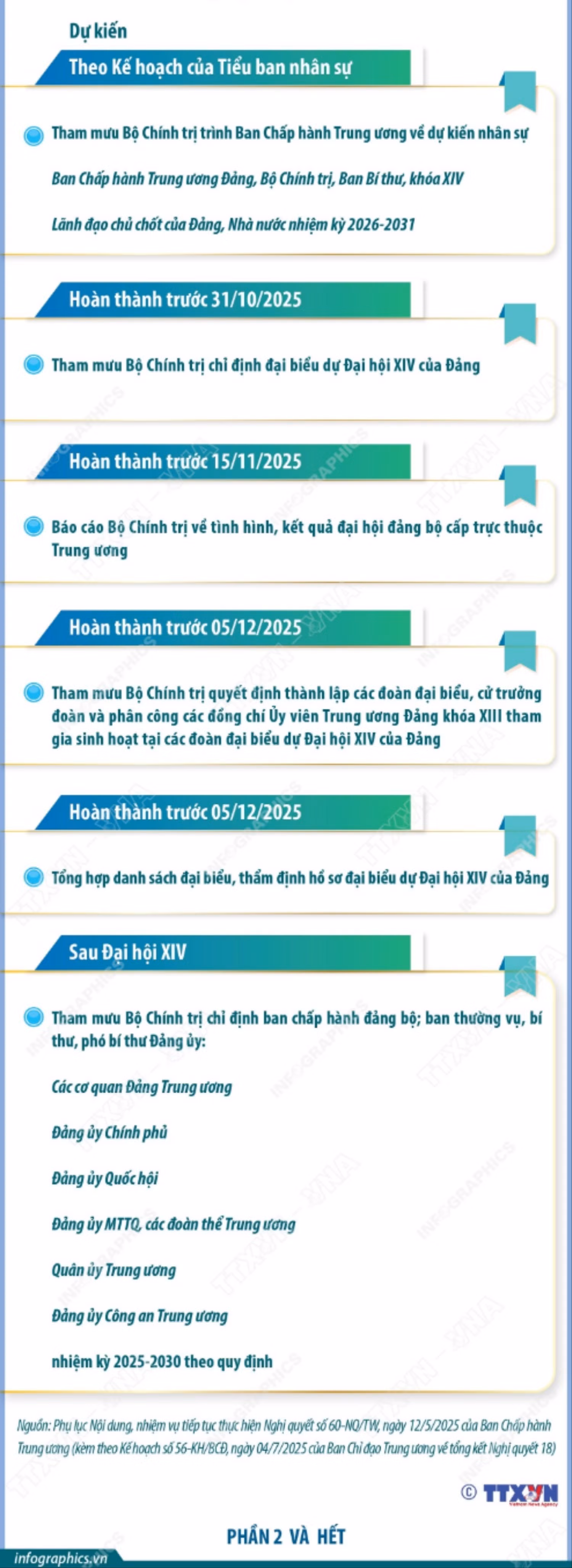 vna-potal-ban-to-chuc-trung-uong-chu-tri-phoi-hop-voi-cac-co-quan-lien-quan-tham-muu-chuan-bi-dai-hoi-xiv-cua-dang-phan-2-va-het-004146968-8144646-6954.jpg