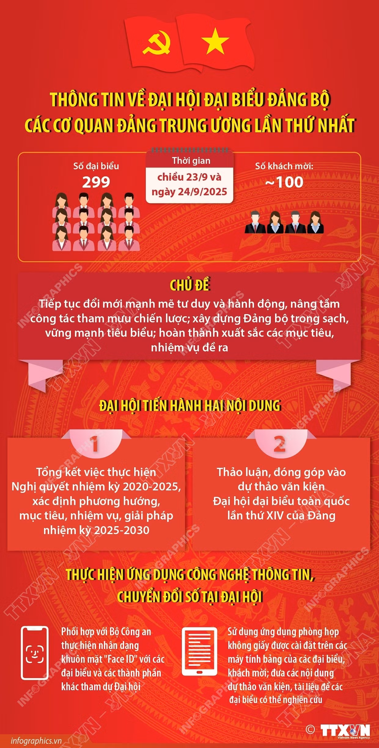 vna-potal-thong-tin-ve-dai-hoi-dai-bieu-dang-bo-cac-co-quan-dang-trung-uong-lan-thu-nhat-8290267.jpg